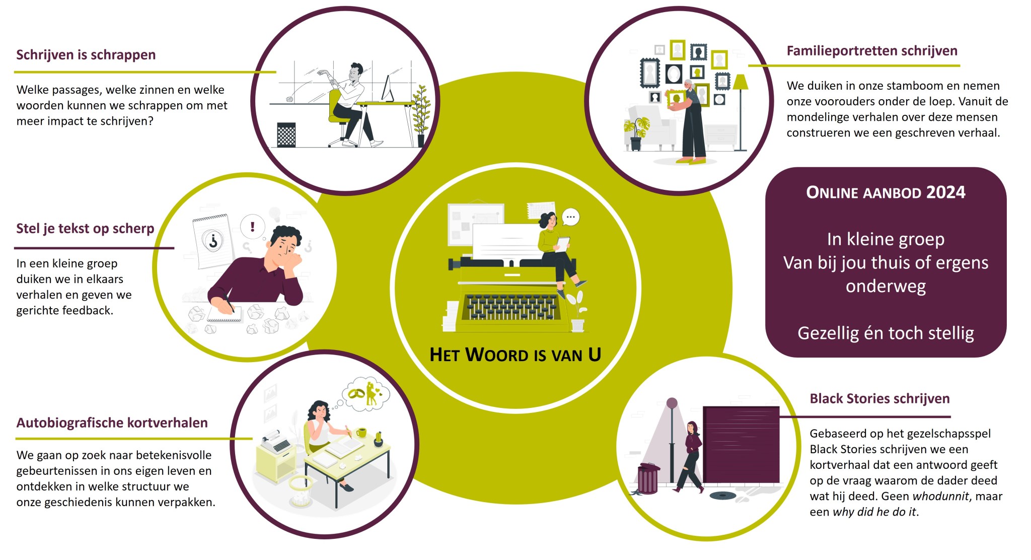 In voorbereiding: aanbod 2024 – Het woord is van u